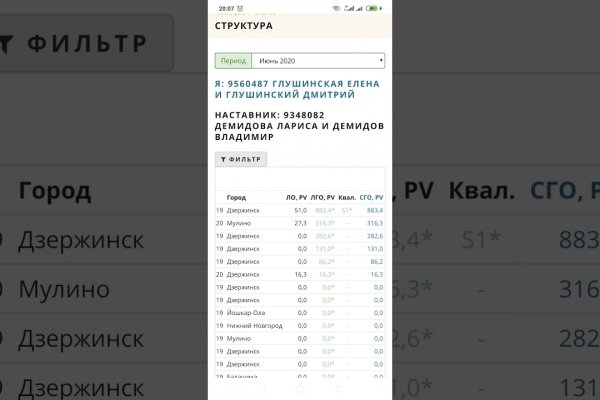 Что такое кракен шоп